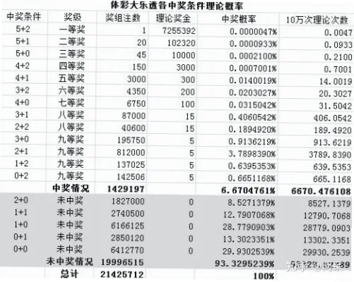 体育彩票大乐透：中奖概率与投注策略的数据分析