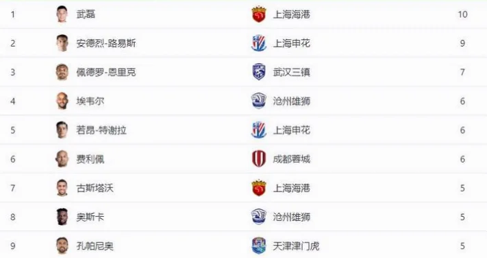 中超射手榜一直是球迷关注的焦点，2024赛季的竞争尤为激烈